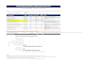 create an expert landed cost calculator and supply chain dashboard